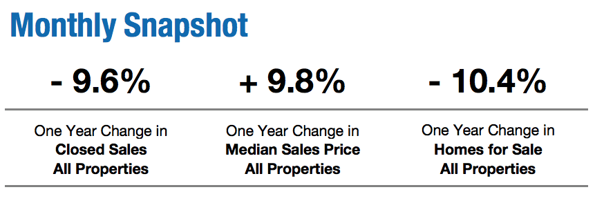 San Diego Market Report Feb 2018 San Diego Real Estate Market Report For Feb 2018