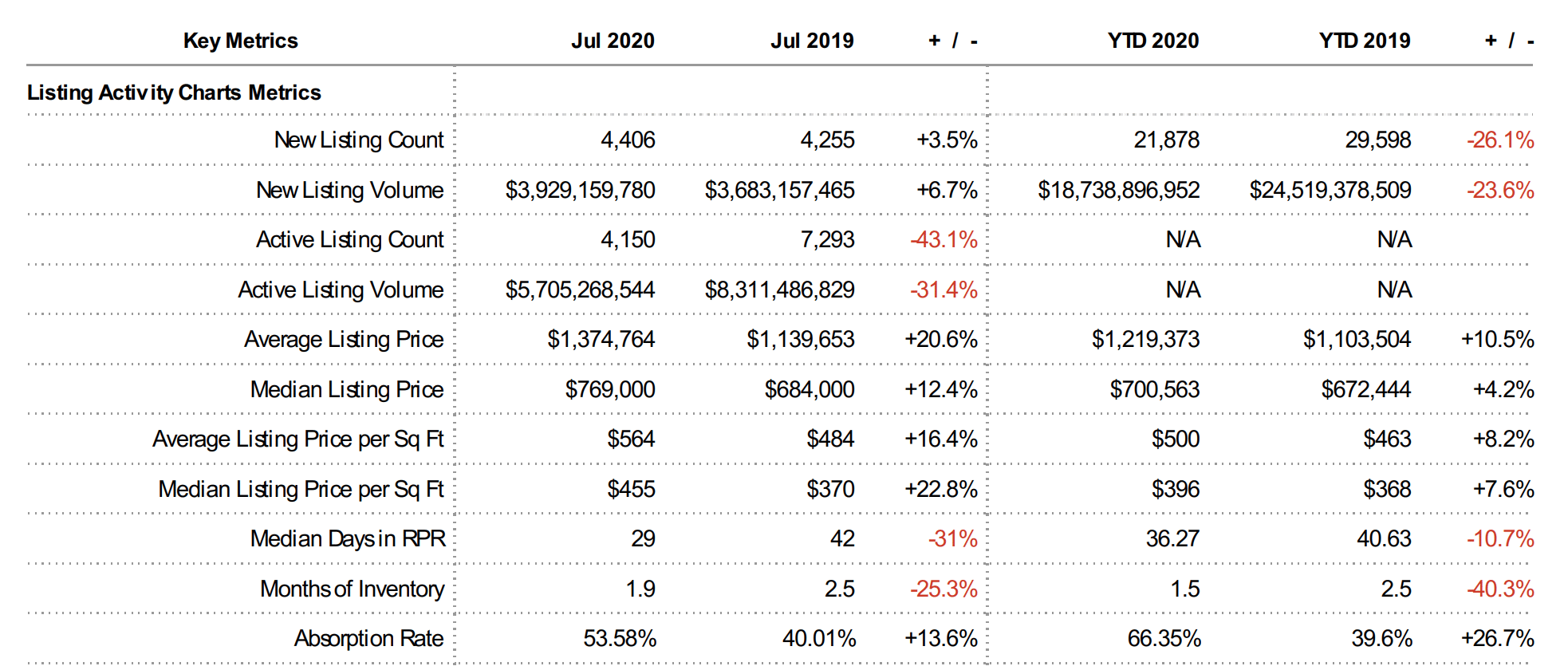 August 2020 Market Report  San Diego